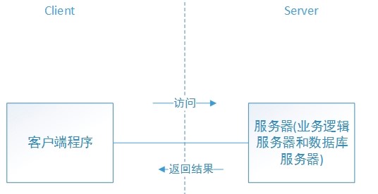 软件开发概述