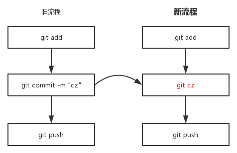 Mac装机终端插件和应用建议