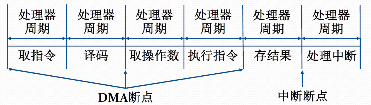 计算机操作系统-4-设备管理