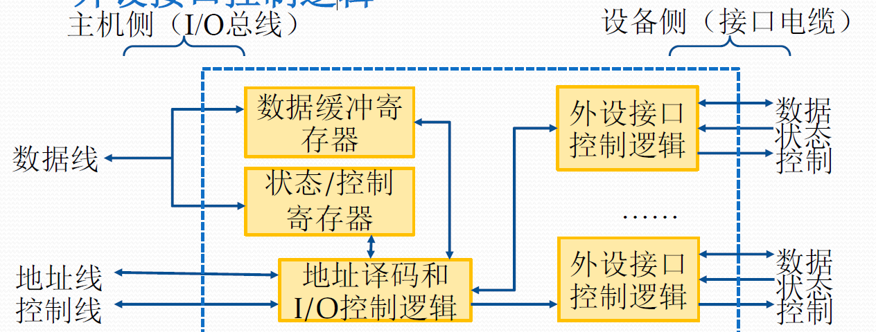 计算机操作系统-4-设备管理