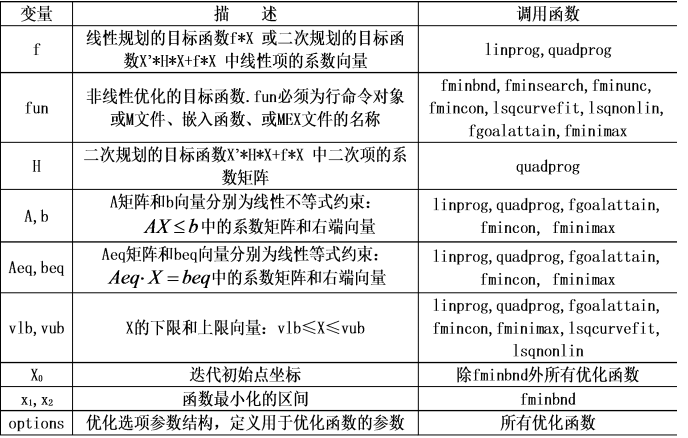 数学建模之优化模型详解