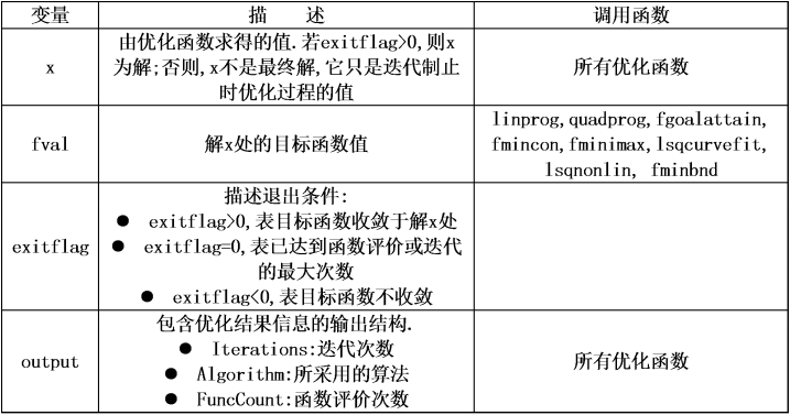 数学建模之优化模型详解