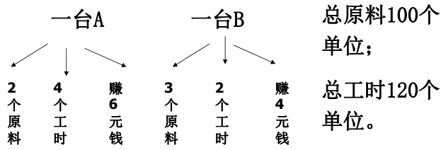 数学建模之优化模型详解