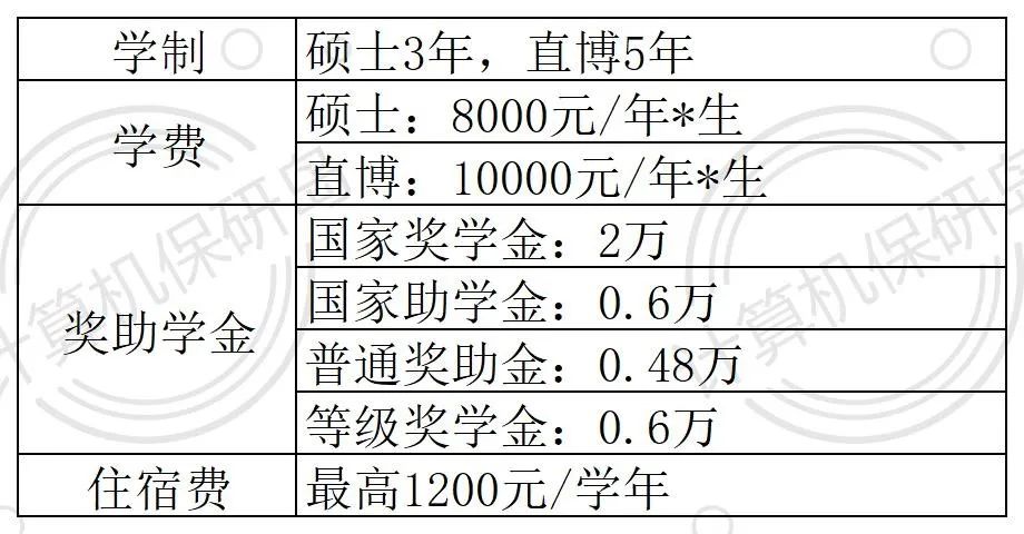 清北级别，补助丰厚，这样的中科院信工所你心动了吗？