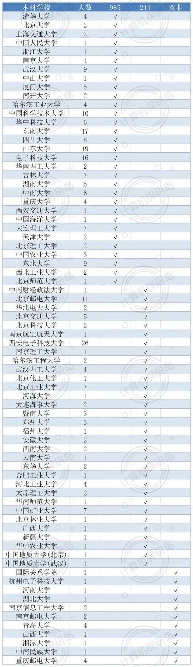 清北级别，补助丰厚，这样的中科院信工所你心动了吗？