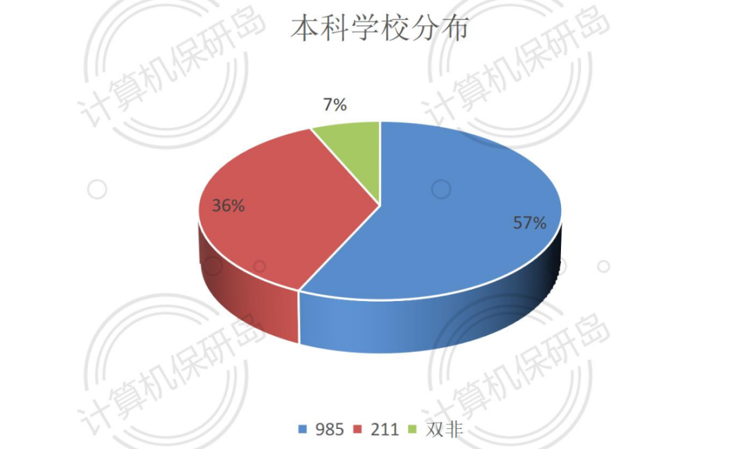 清北级别，补助丰厚，这样的中科院信工所你心动了吗？