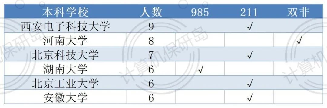 清北级别，补助丰厚，这样的中科院信工所你心动了吗？