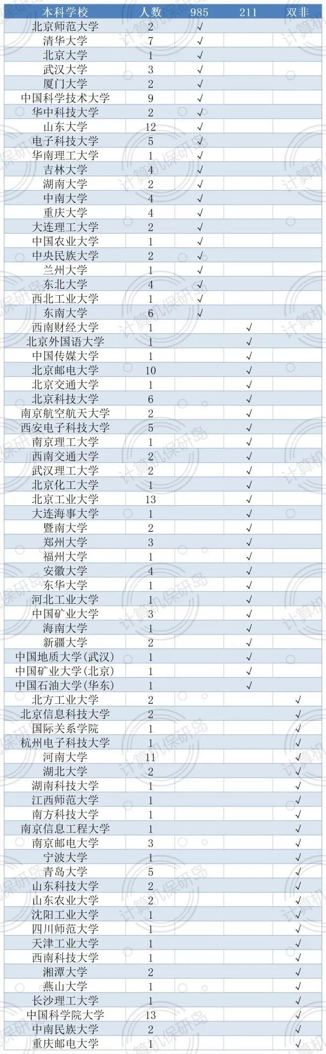 清北级别，补助丰厚，这样的中科院信工所你心动了吗？