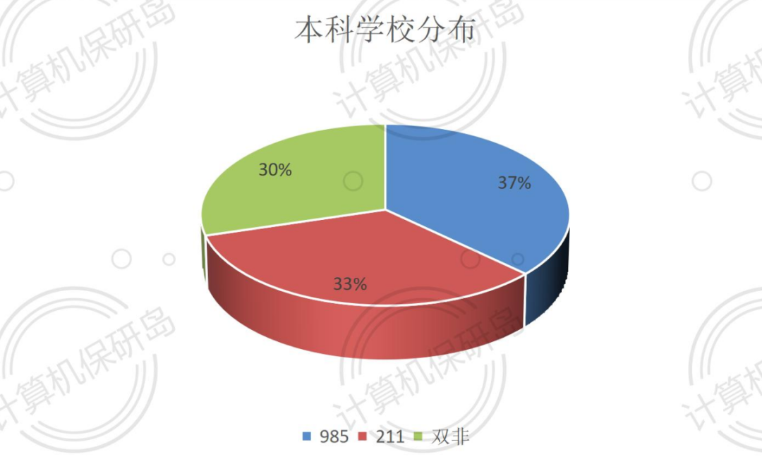 清北级别，补助丰厚，这样的中科院信工所你心动了吗？