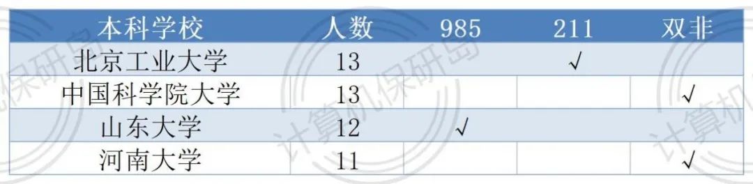 清北级别，补助丰厚，这样的中科院信工所你心动了吗？