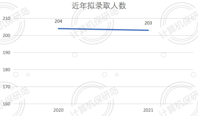 清北级别，补助丰厚，这样的中科院信工所你心动了吗？