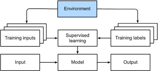 翻译: 深入神经网络概览Dive into Deep Learning