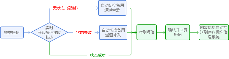 Solarwinds如何配置告警短信？（短信发送设置流程）