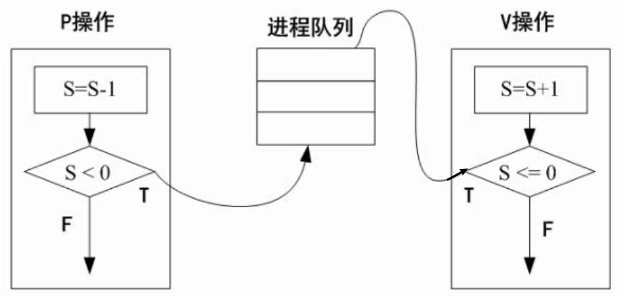 第二章：操作系统基本原理（软件设计师备考）