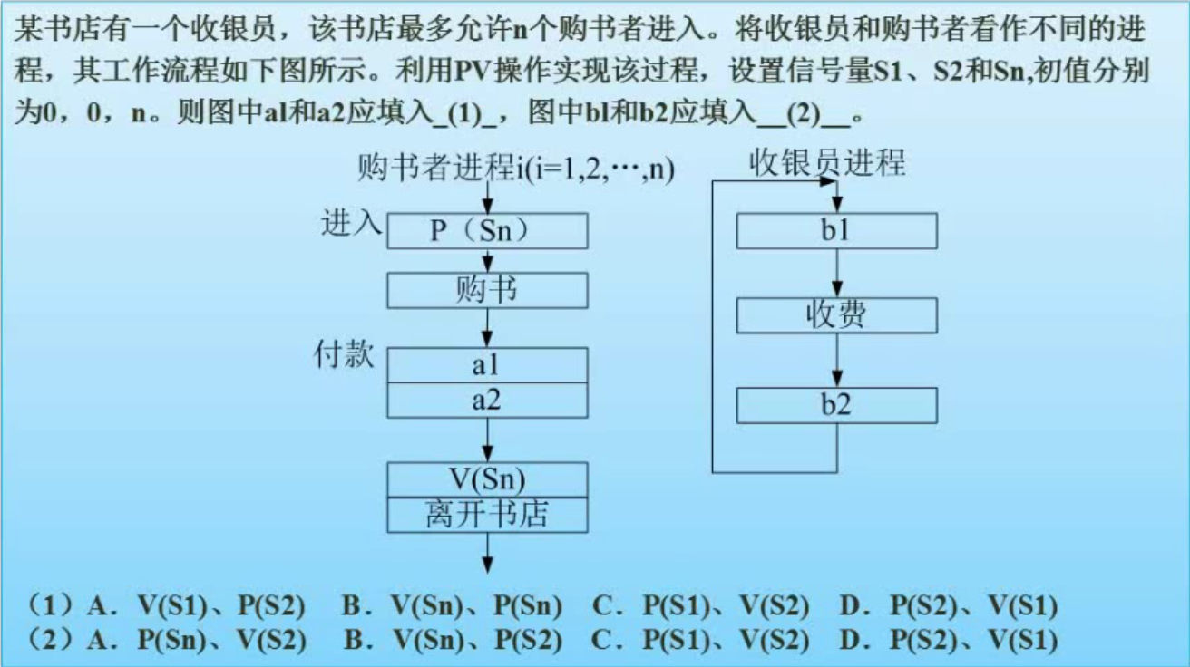 第二章：操作系统基本原理（软件设计师备考）