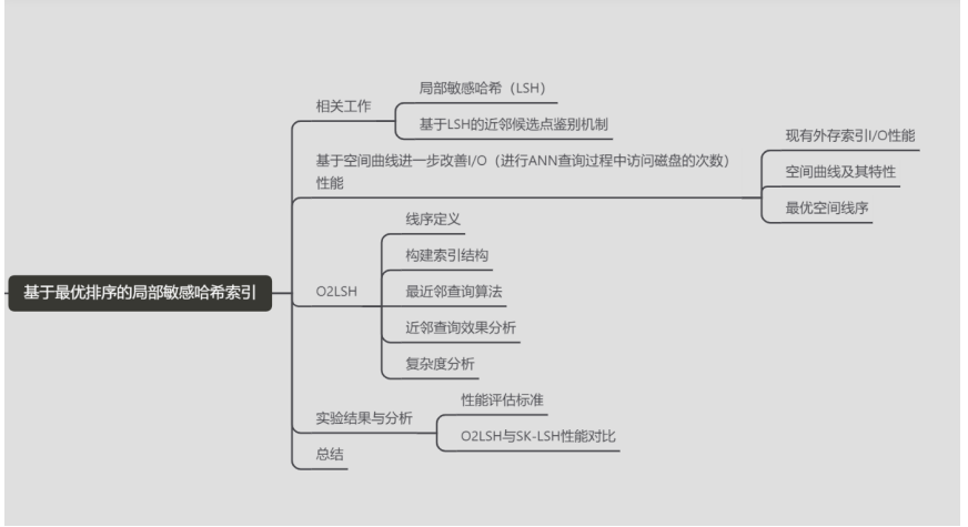 【AC.HASH】OpenHarmony啃论文俱乐部——基于最优排序的局部敏感哈希索引之浅析