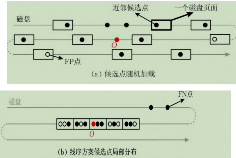 【AC.HASH】OpenHarmony啃论文俱乐部——基于最优排序的局部敏感哈希索引之浅析