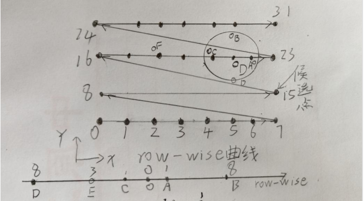 【AC.HASH】OpenHarmony啃论文俱乐部——基于最优排序的局部敏感哈希索引之浅析