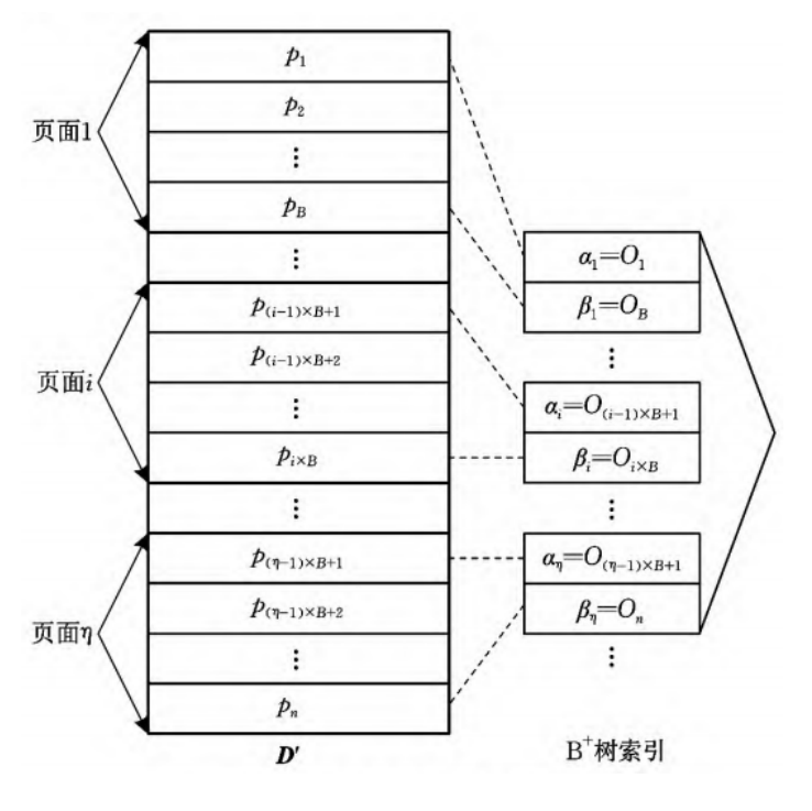 【AC.HASH】OpenHarmony啃论文俱乐部——基于最优排序的局部敏感哈希索引之浅析