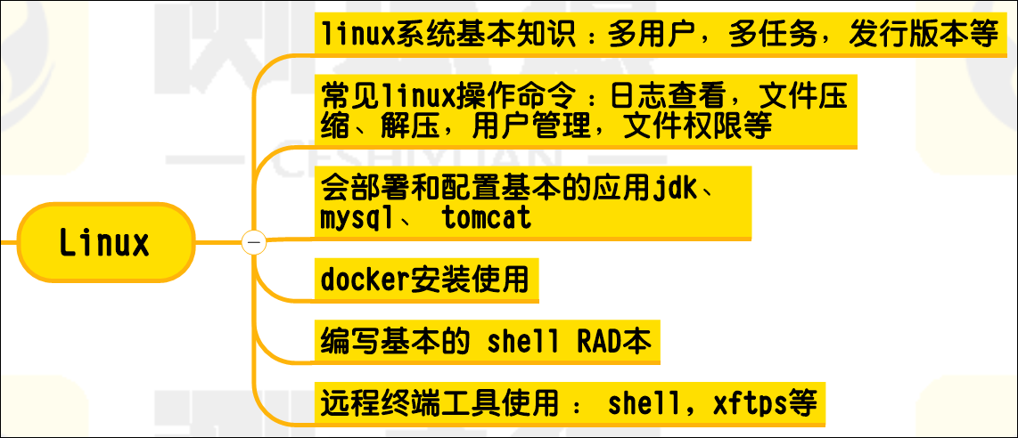 零基础怎么学测试？2022史上最全软件测试学习路线图+教程分享