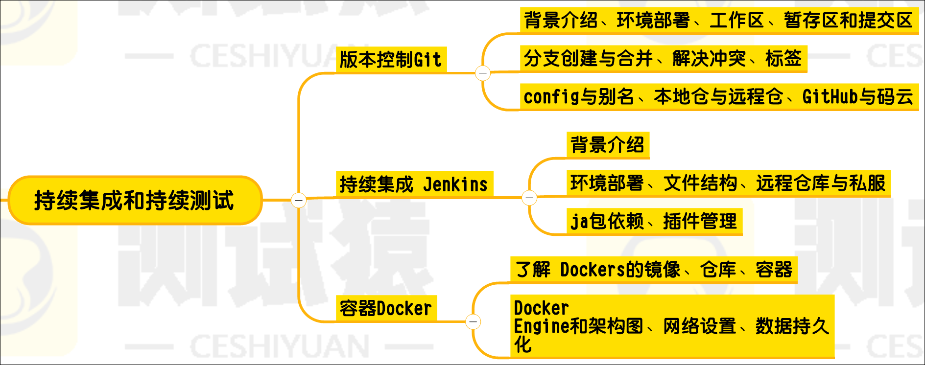 零基础怎么学测试？2022史上最全软件测试学习路线图+教程分享