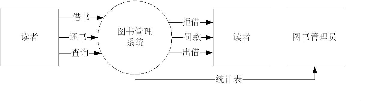 软件工程教程：第4章总体设计 课后习题