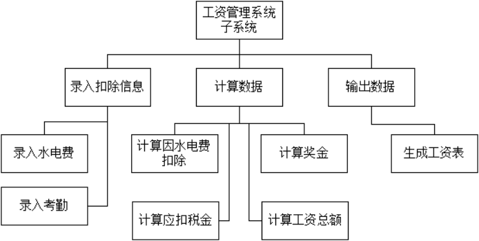 软件工程教程：第4章总体设计 课后习题