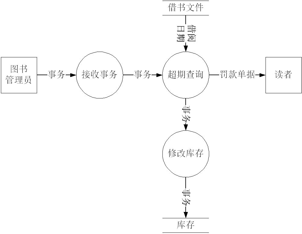 软件工程教程：第4章总体设计 课后习题