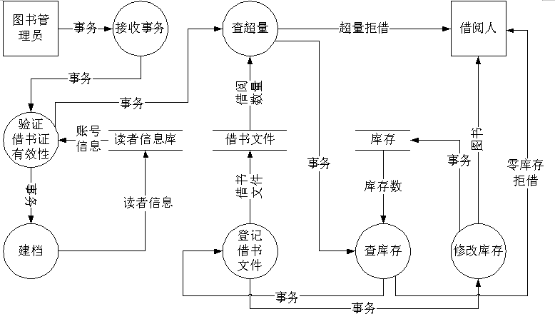 软件工程教程：第4章总体设计 课后习题