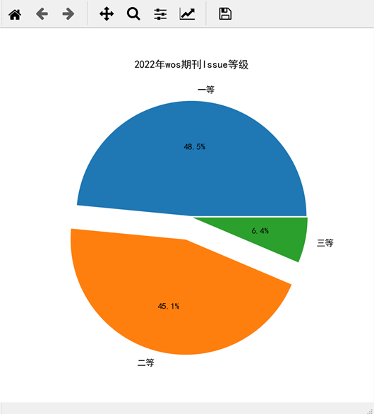 【实践】如何用python绘制基本图形（饼图、散点图、箱式图）？