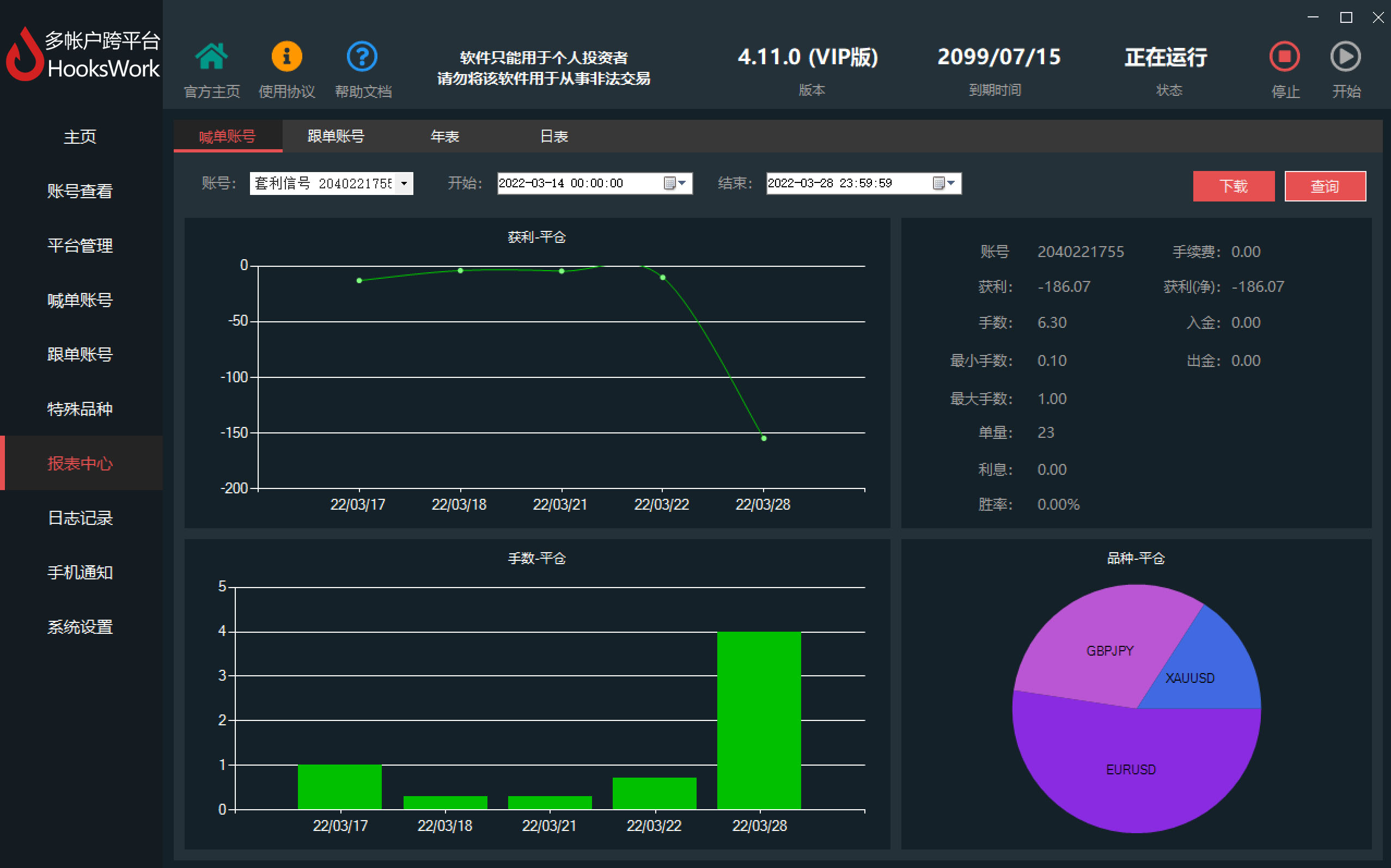 Hookswork多帐户跨平台MT4跟单软件的十二大优势：