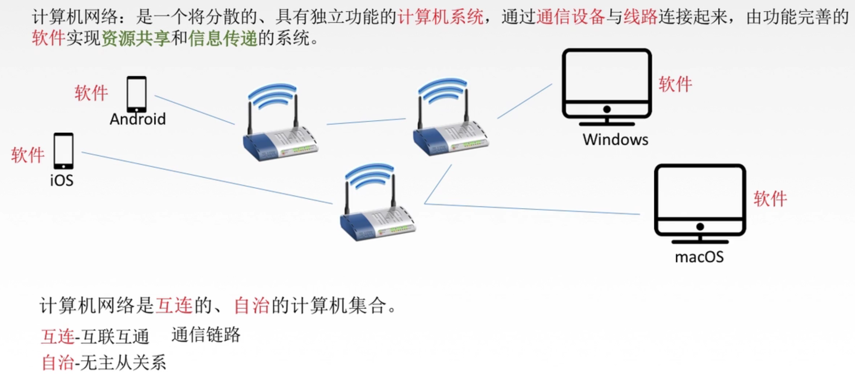 计算机网络概念