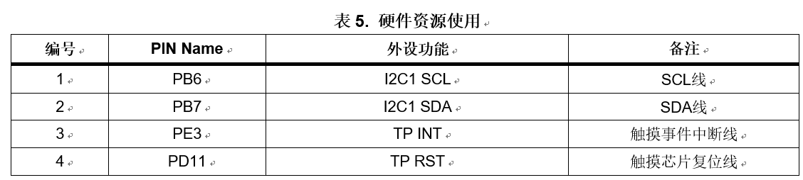 触摸屏使用案例