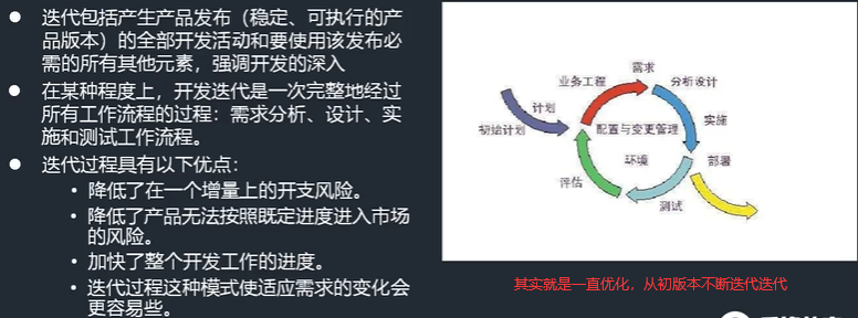 软件测试基础理论学习