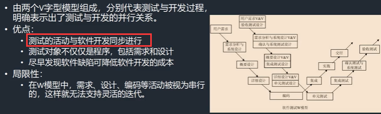 软件测试基础理论学习