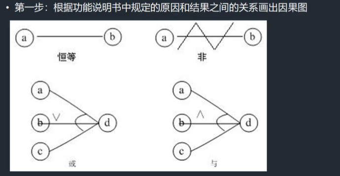 软件测试基础理论学习