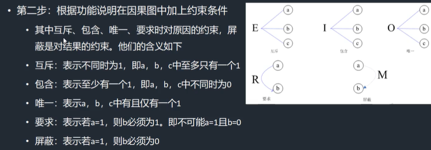 软件测试基础理论学习