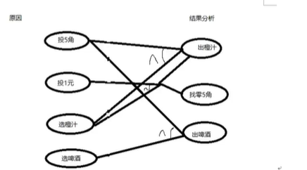 软件测试基础理论学习