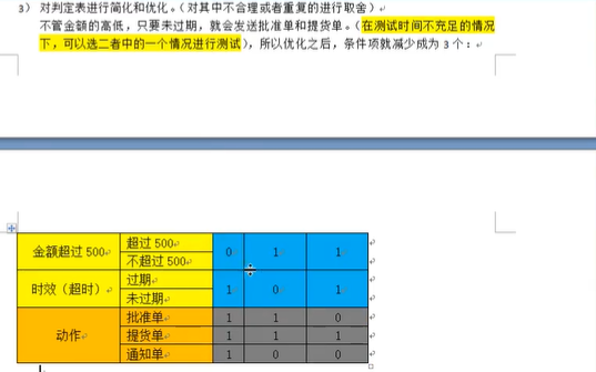 软件测试基础理论学习