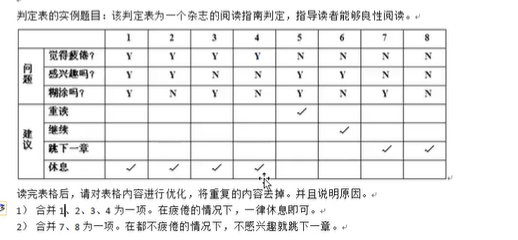 软件测试基础理论学习