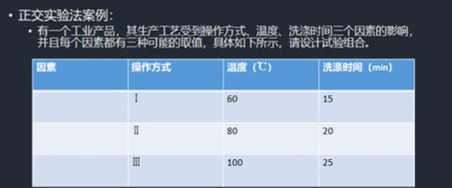 软件测试基础理论学习