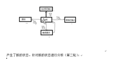 软件测试基础理论学习