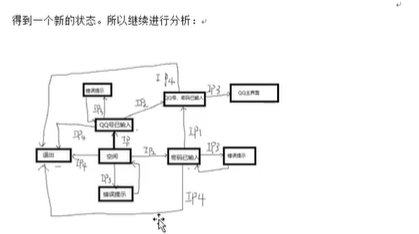 软件测试基础理论学习