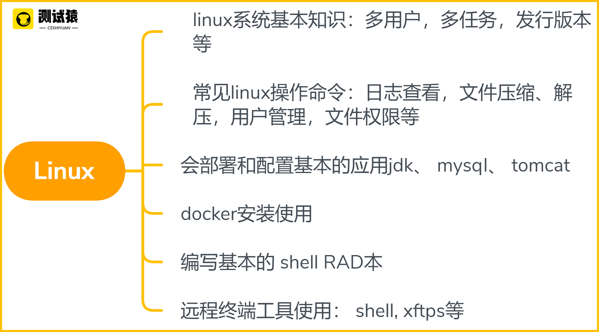 软件测试需要学什么？年薪30W+的测试工程师需要掌握哪些技能？