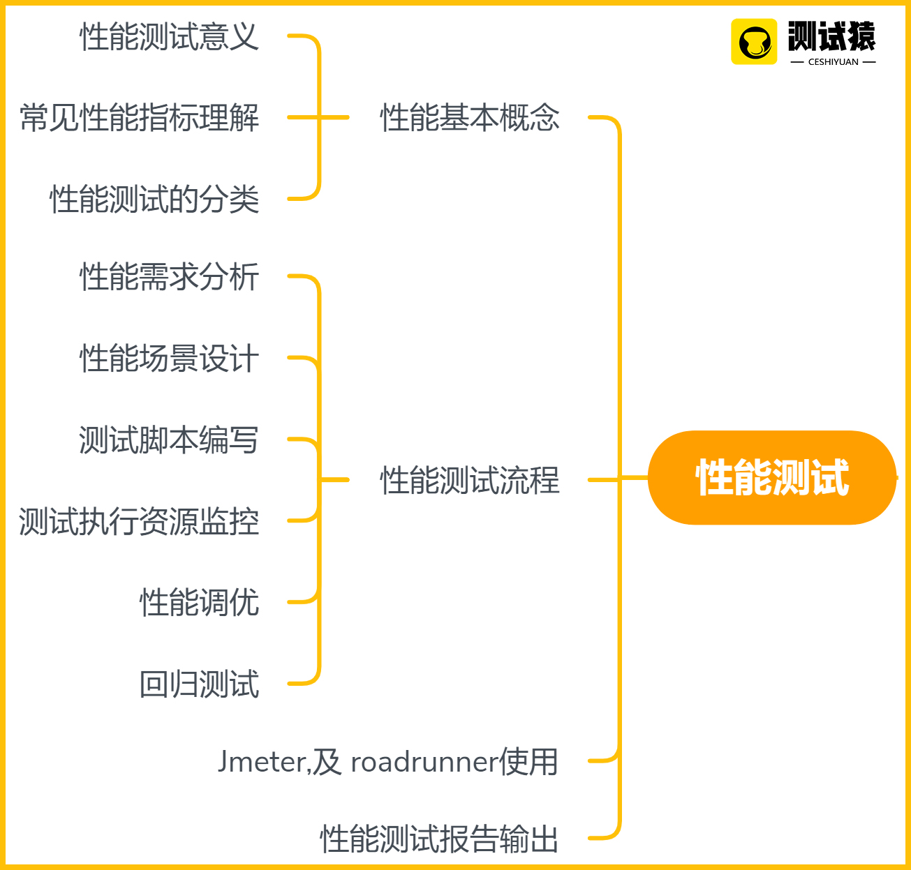 软件测试需要学什么？年薪30W+的测试工程师需要掌握哪些技能？