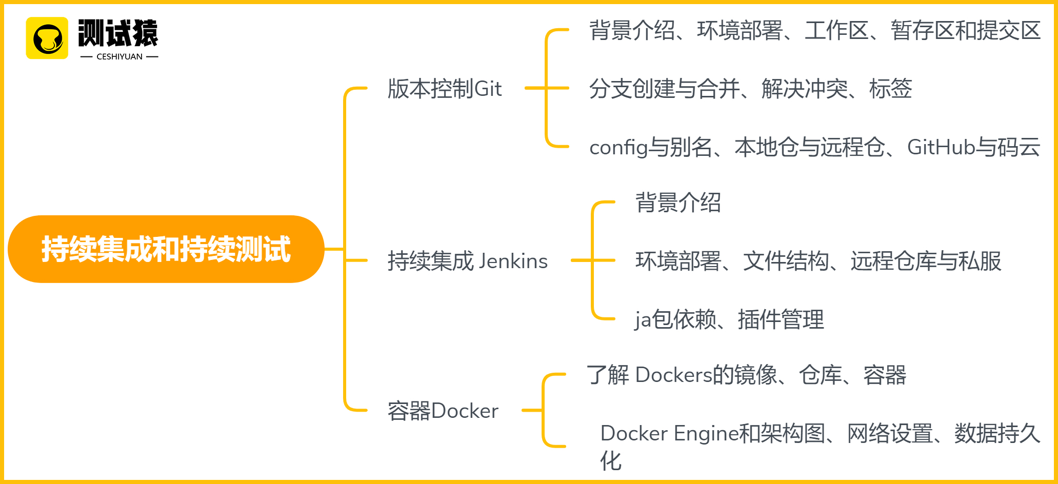 软件测试需要学什么？年薪30W+的测试工程师需要掌握哪些技能？