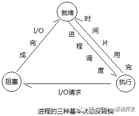 嵌入式软件高频面试题