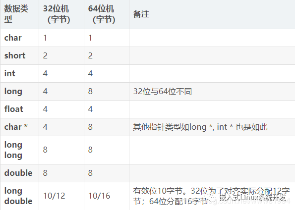 嵌入式软件高频面试题