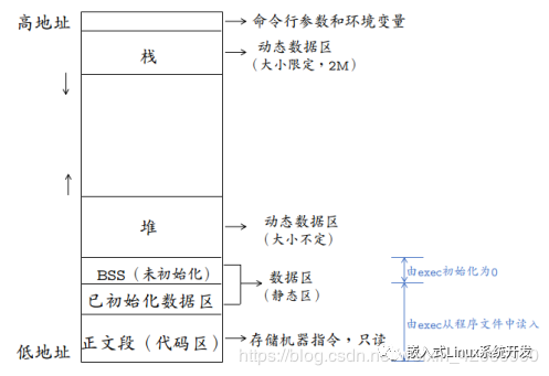 嵌入式软件高频面试题