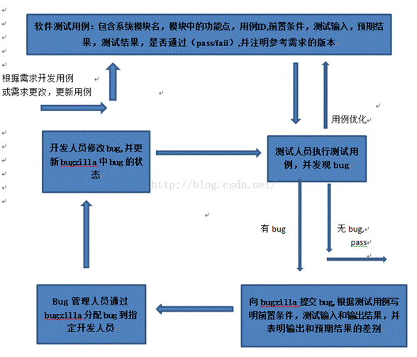 软件缺陷报告